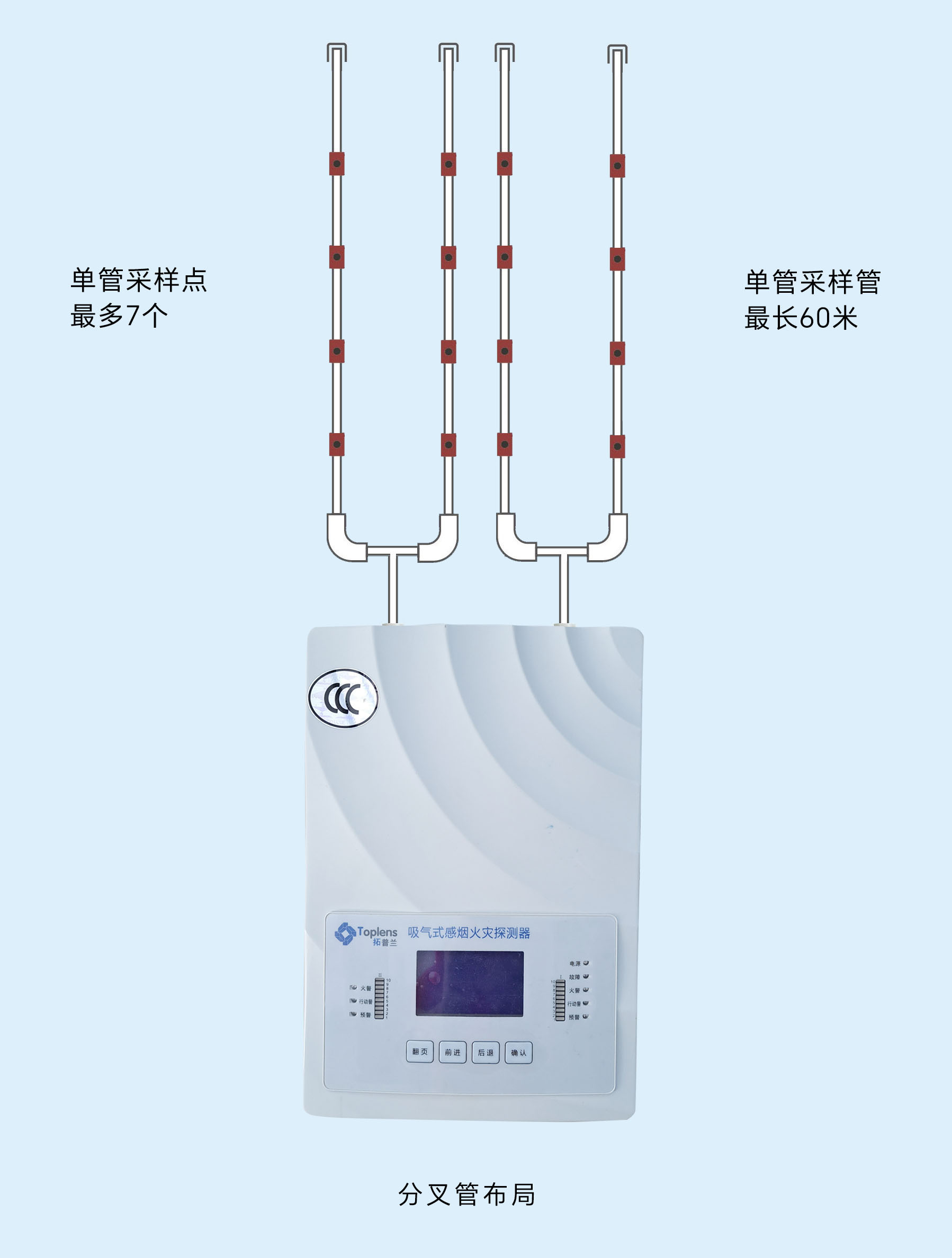 军工级定制型 TPL100-2