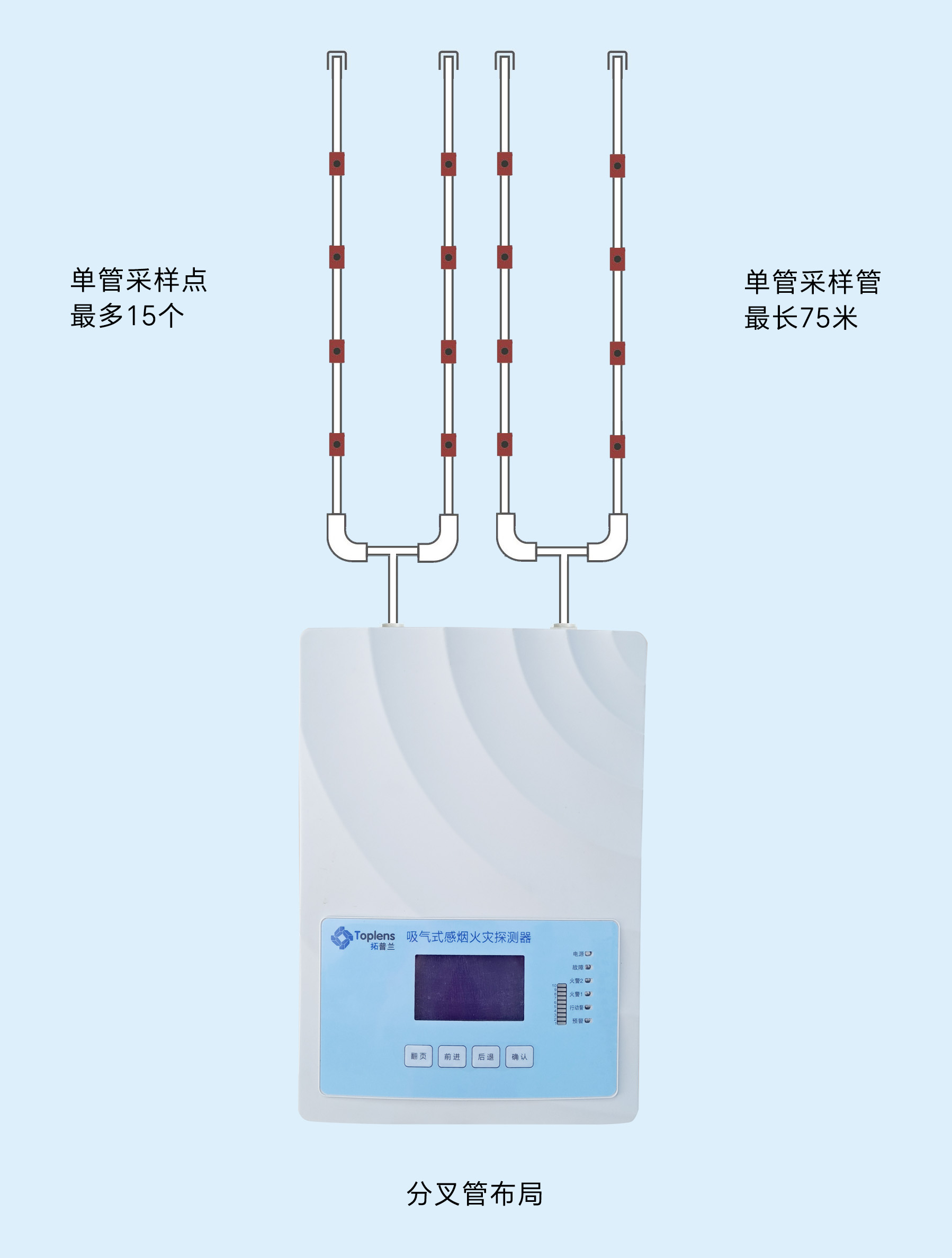 工业级耐低温型 TPL104